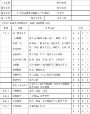 建筑工程施工强制性条文检查记录